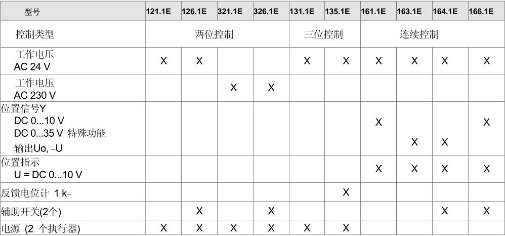 GCA系列--風閥執行器
